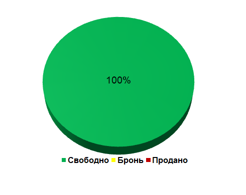Диаграмма продаж